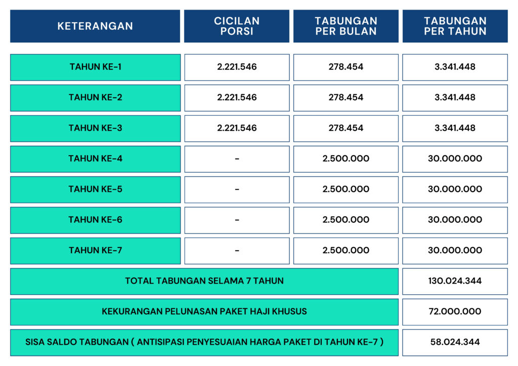 tabel menabung haji